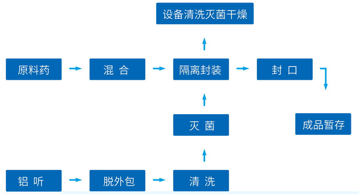 原料药系统工艺技术整体解决方案--网站版面5_01.jpg